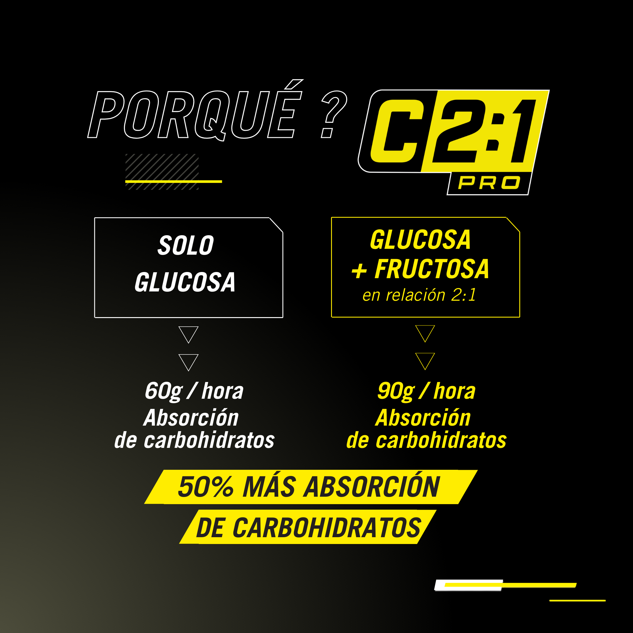 Isocarb C2:1PRO