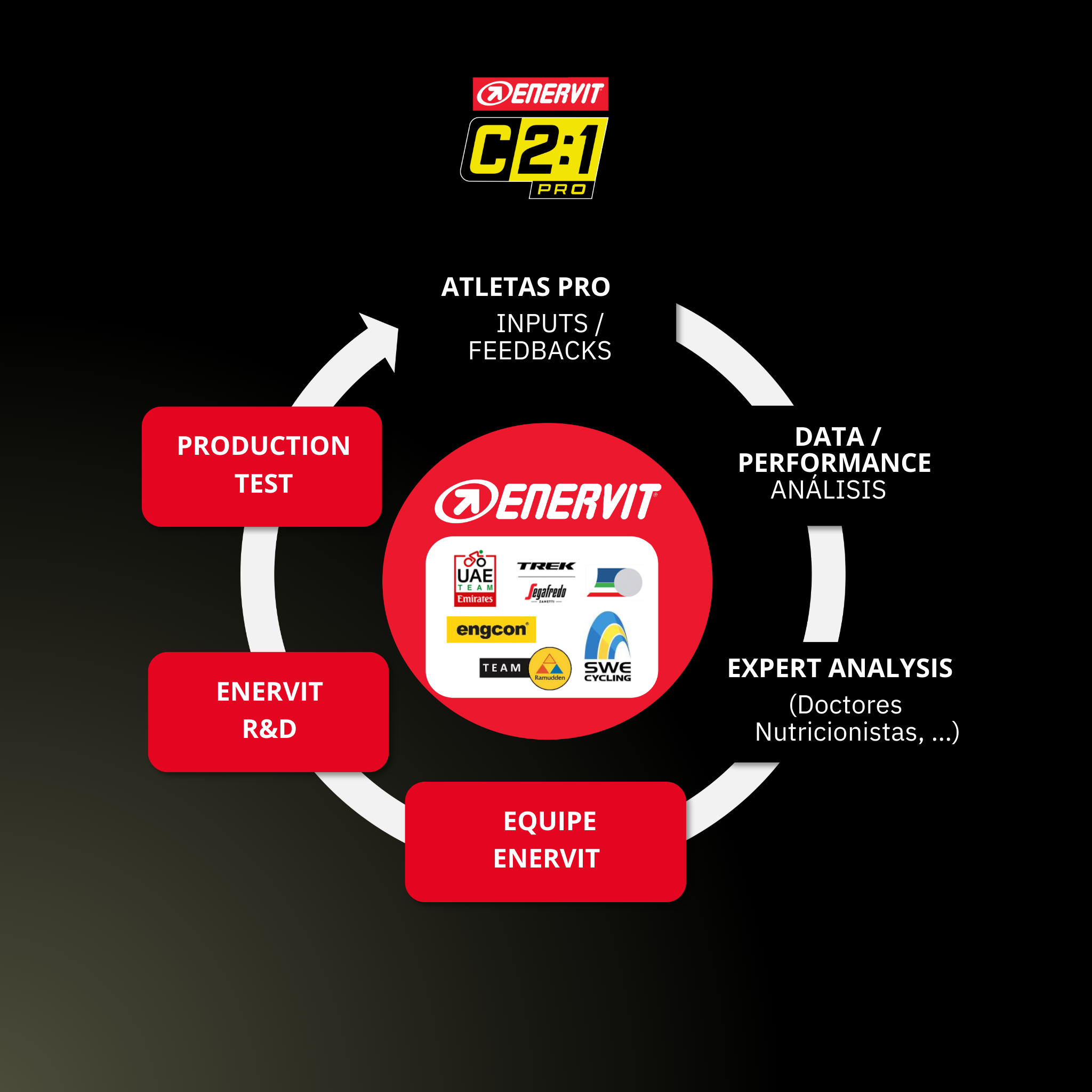 Isocarb C2:1PRO
